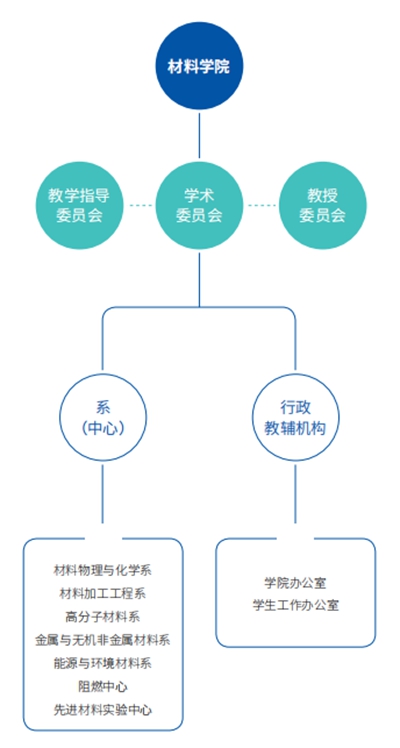澳门威尼斯人网址